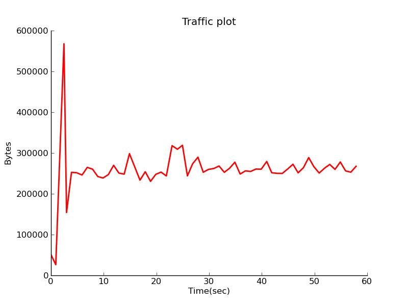 ../_images/cs55_traffic_plot.png