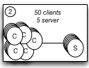 cserver55